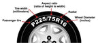 Tire Cover Anti Theft Lock and Grommet