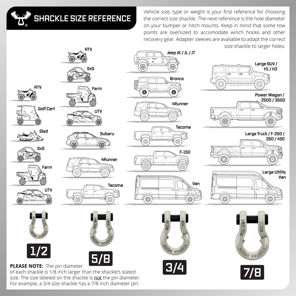 Jowl™ Recovery Split Shackle™ 7/8